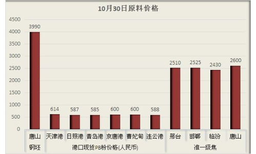 10月30日板帶材精品信息推送 監(jiān)管趨嚴(yán)，鋼企與互聯(lián)網(wǎng)信息服務(wù)迎雙線(xiàn)檢查